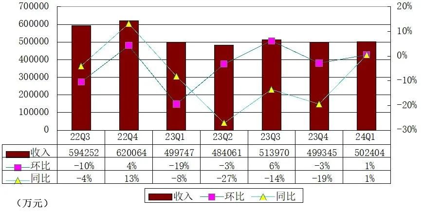 叮咚買菜發布2024年第一季度財報