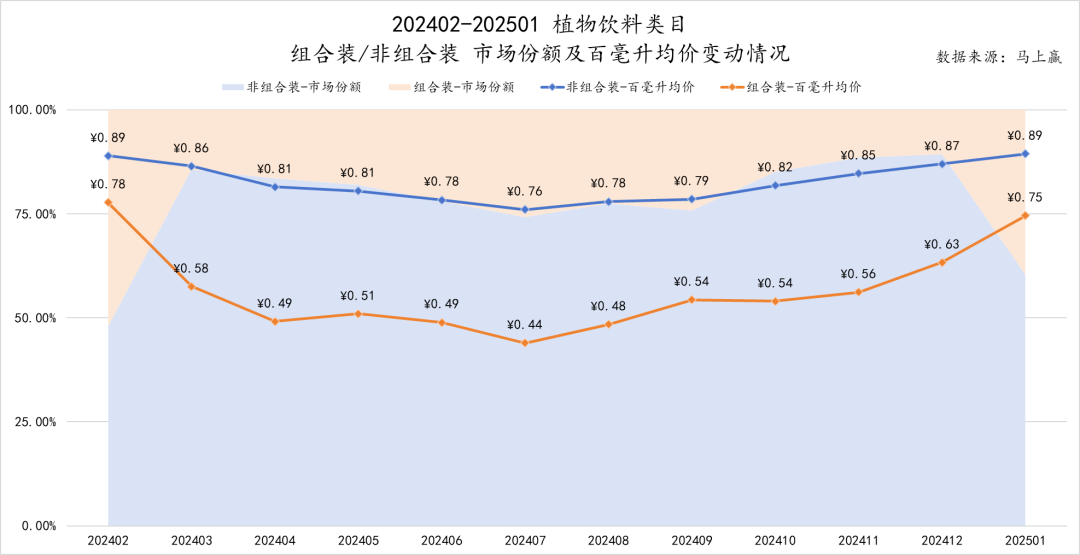 SIAL西雅展（上海）