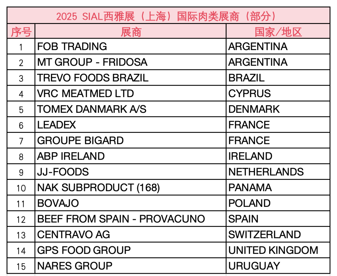 SIAL西雅國際食品展