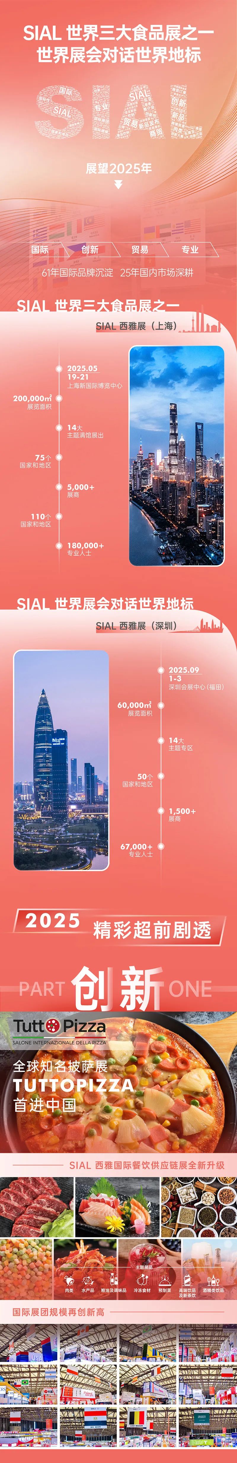 SIAL西雅國際食品展