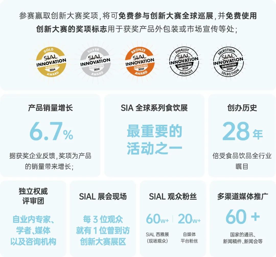 SIAL Innovation創新大賽